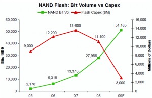 NAND_Flash Price outlook