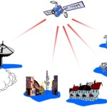 internet through satellite