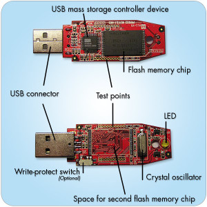 Inside view of an usb memory stick
