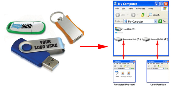 Data loading on USB flash drive
