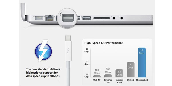 thunderbolt-interface