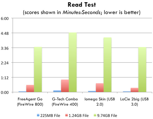 USB 3.0 versus competing interfaces Part 2