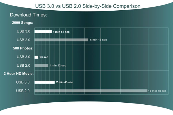 usb-3-vs-usb-2