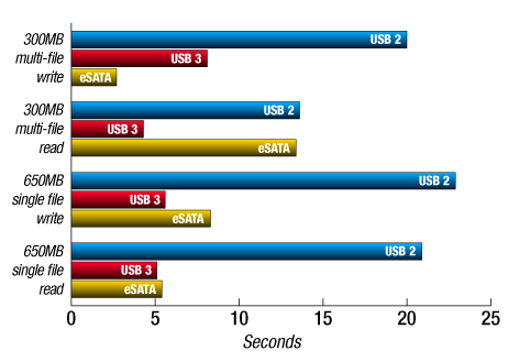 usb-chart3