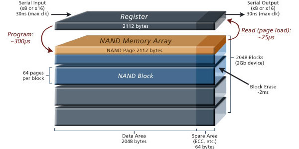 choosing-the-right-nand
