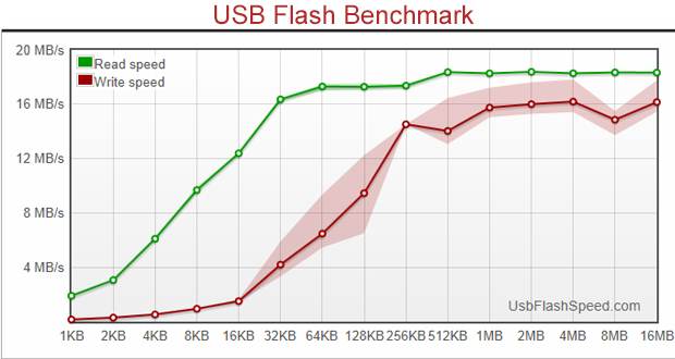 flash-benchmark