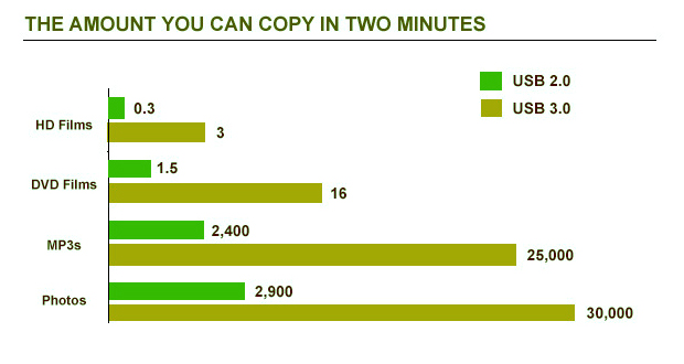 A Quick Guide to Testing Your USB Drive's Speed