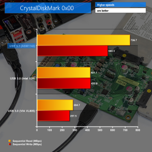 CrystalDiskMark-speed-test-usb-31